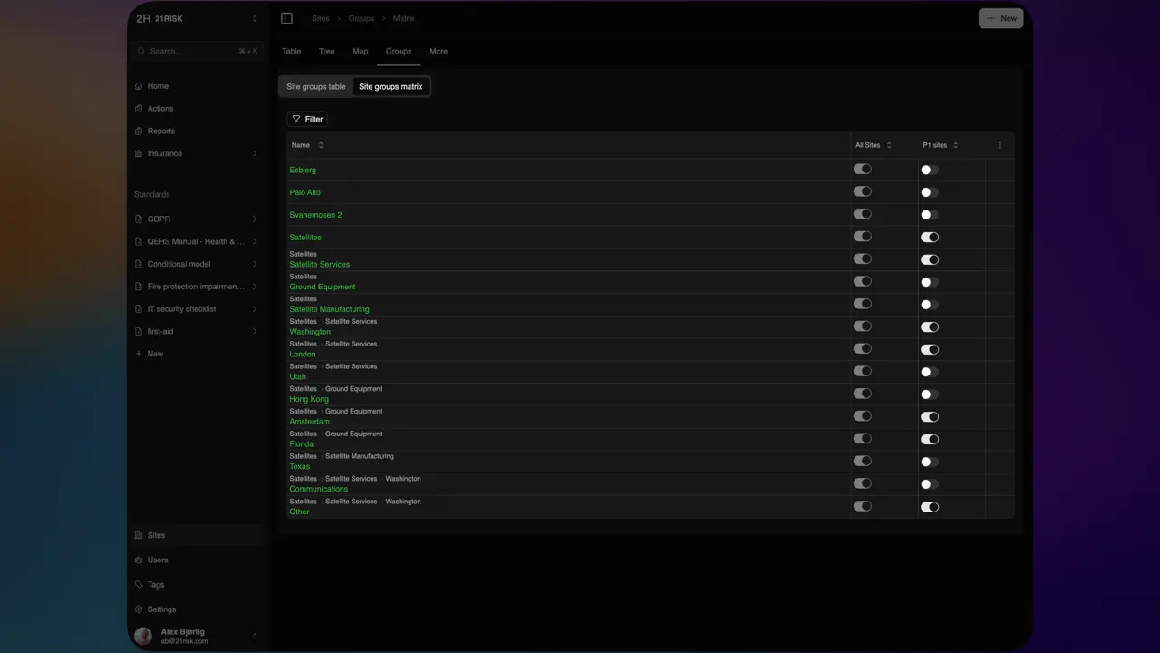 Manage which sites belong to which site groups from a single view — one row per site, one toggle per group