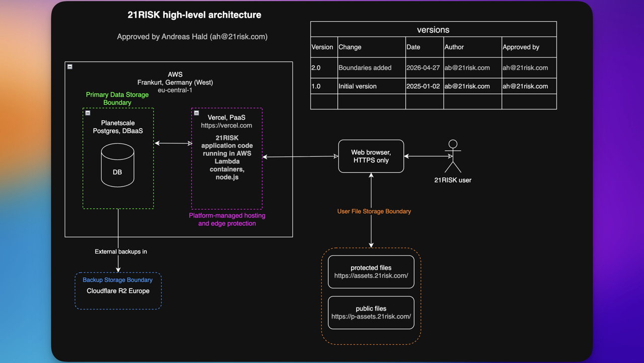 21RISK overview